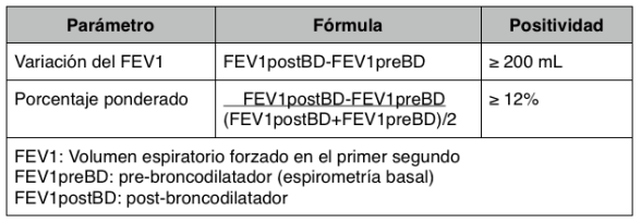 PBD Formula
